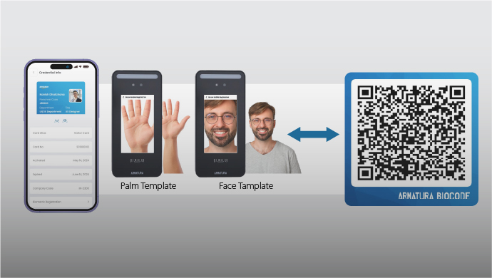 BioCode Access Control Solution